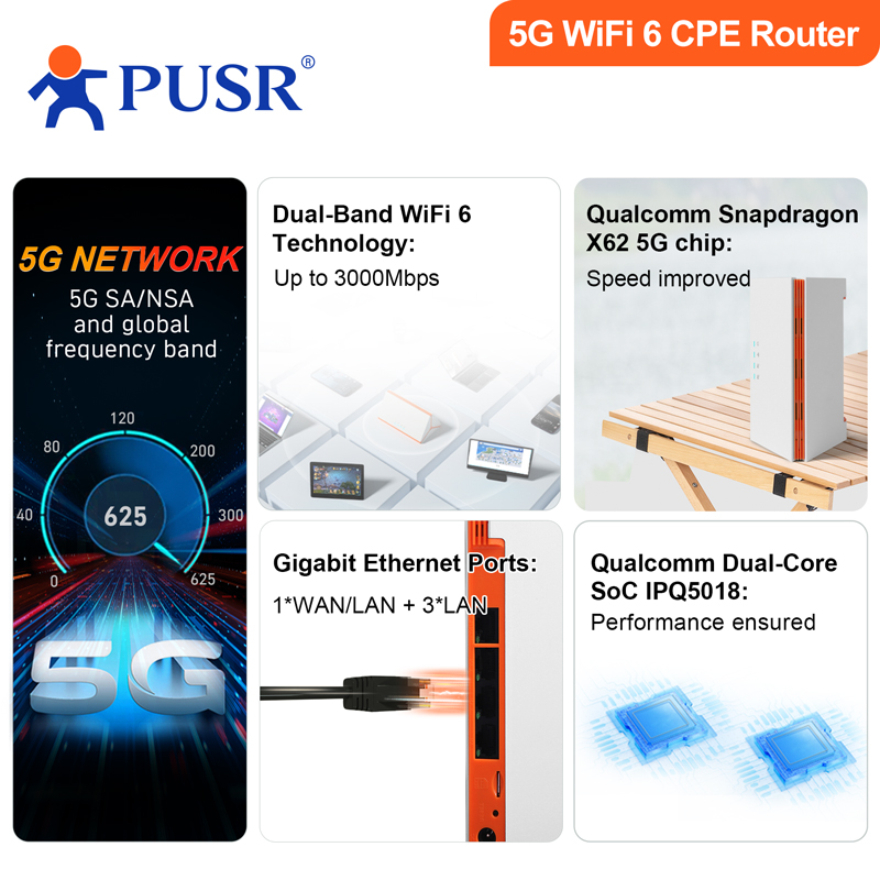 PUSR Global 4G/5G Dual Band Wi - огляд і ціна 4G Router Sim Card Slot Gigabit