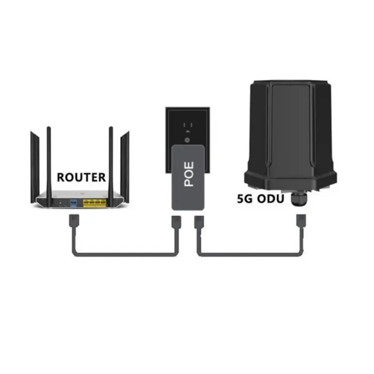 Best Seller Long Distance Wire - огляд і ціна 5G Outdoor Cpe Nsa Sa