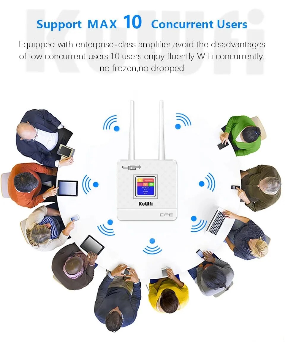 KuWFi Unlocked 4G LTE WiFi Rou - огляд і ціна Industrial 4G Router Vpn