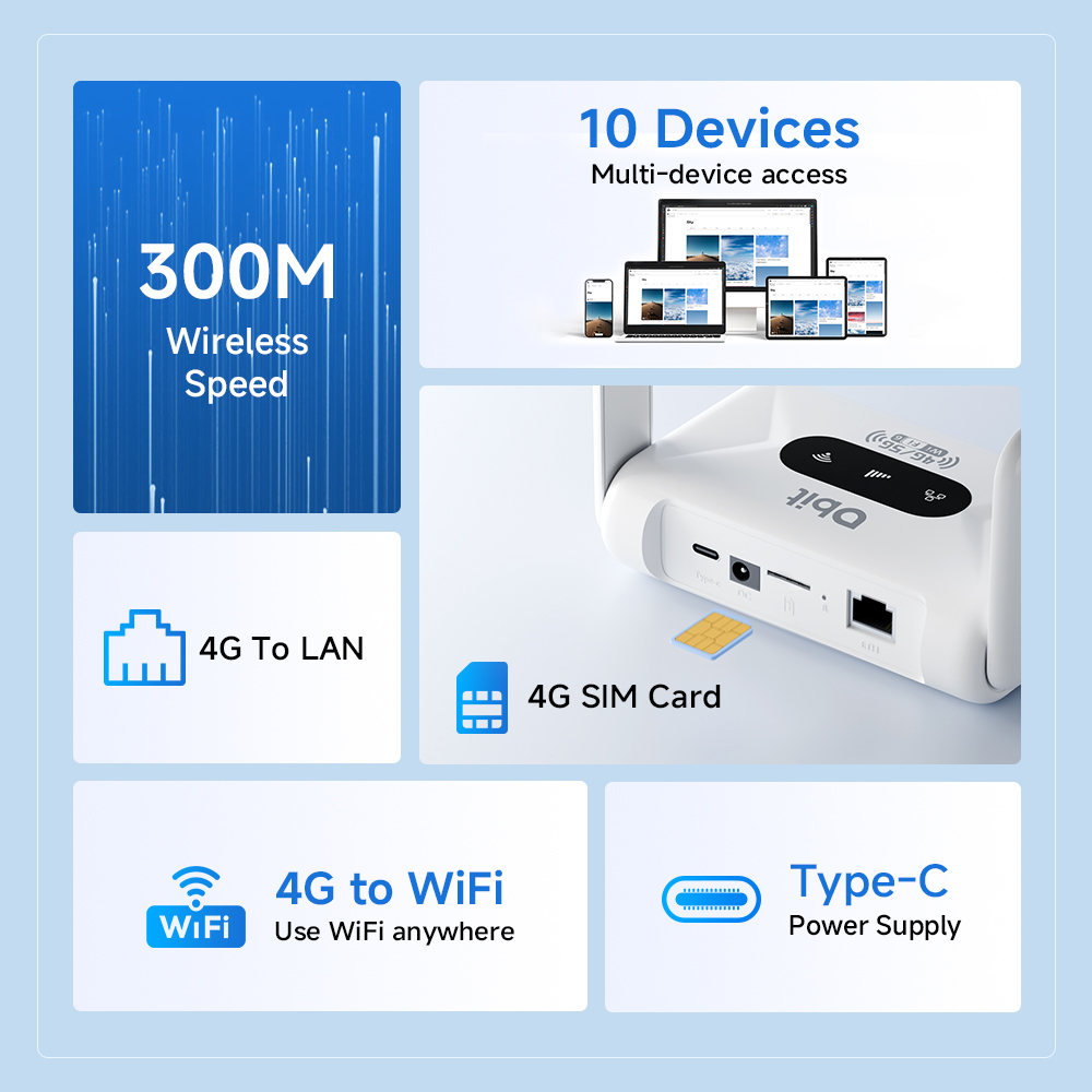 DBIT 4G LTE Router WiFi6 Route - огляд і ціна Industrial 4G Router Vpn