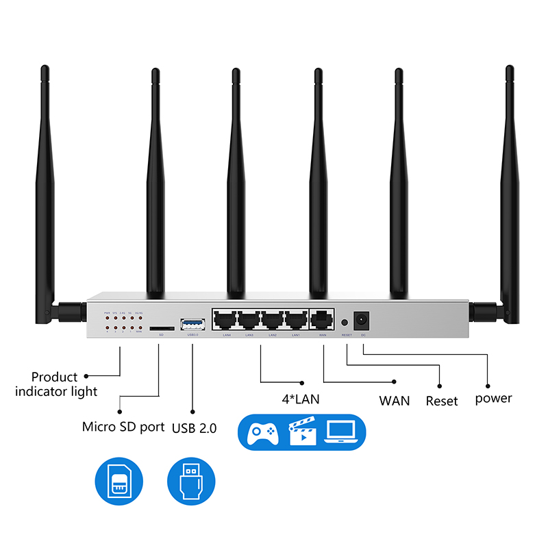 Wireless Gigabit Wireless WiFi - огляд і ціна 4G Router Sim Card Slot Gigabit