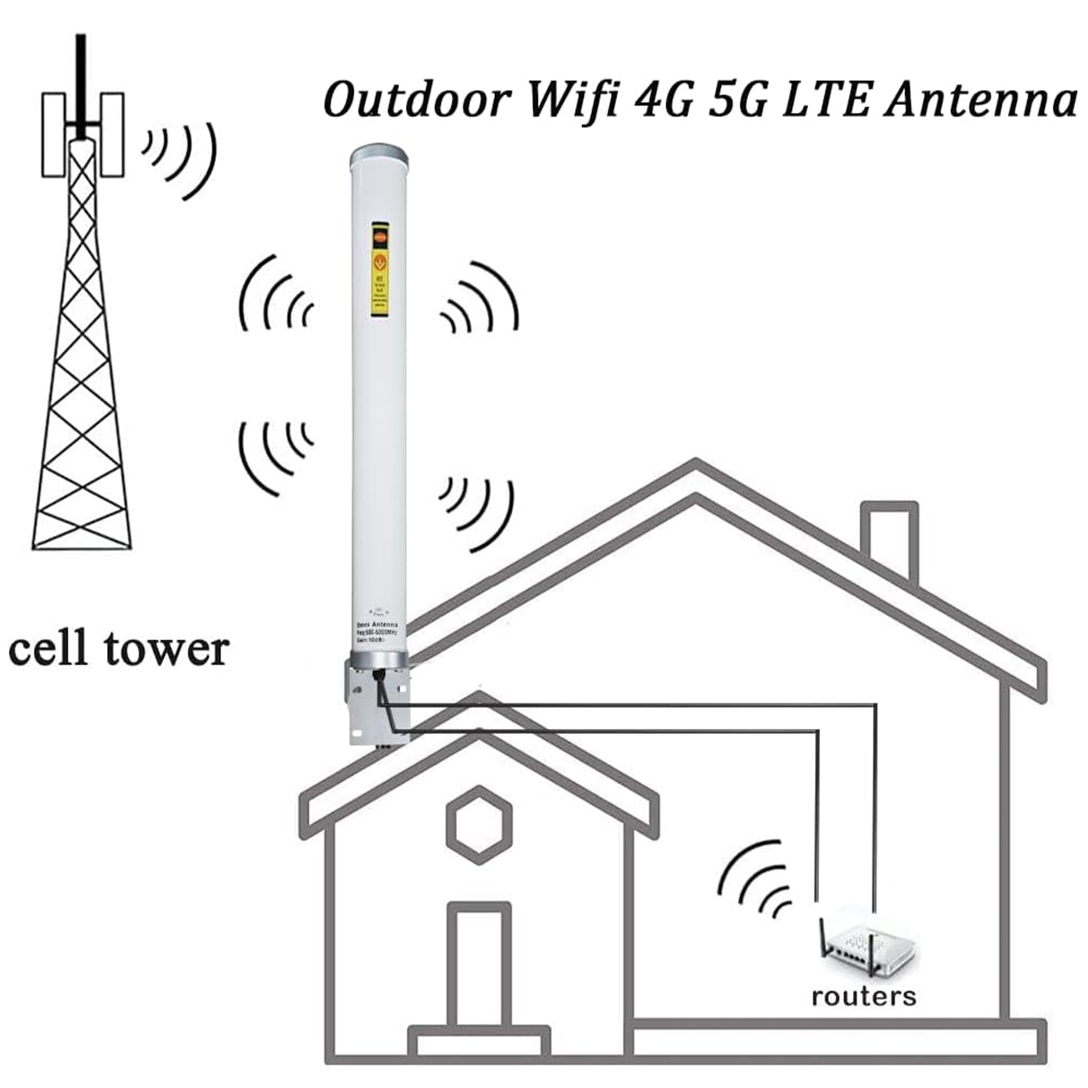 Outdoor 5G 4G LTE Omni Directi - огляд і ціна 5G Cpe Router Outdoor