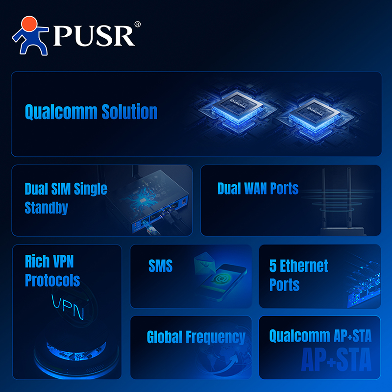 PUSR 4G LTE Industrial Router  - огляд і ціна 4G Router Dual Sim Failover