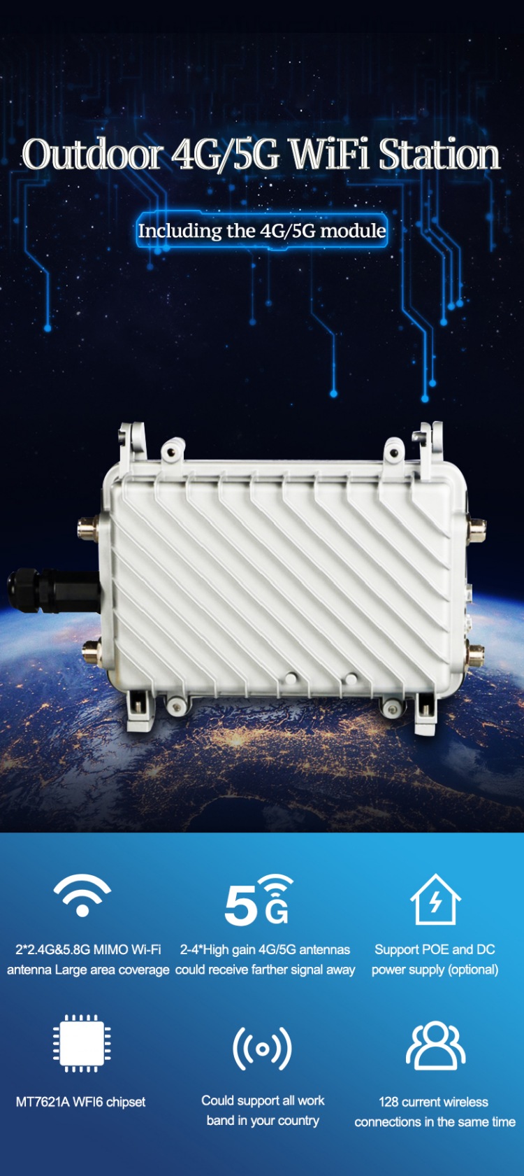 Outdoor 5G NSA SA Esim Sim Mod - огляд і ціна 5G Cpe Router Outdoor