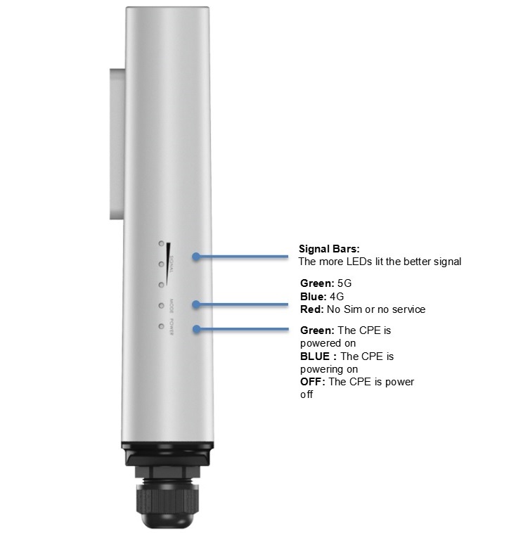 Outdoor Wall Pole Mounted Wate - огляд і ціна 5G Cpe Router Outdoor